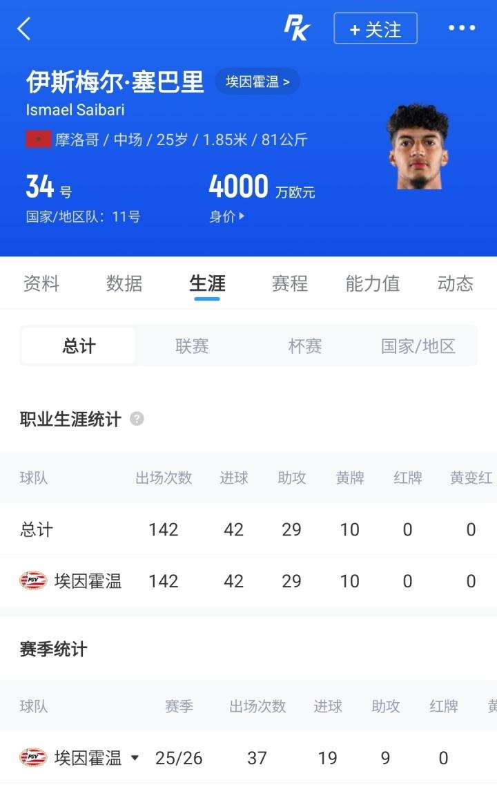 曼晚：曼联无视西媒有关巴萨有意舍什科的报道，并无打算出售他